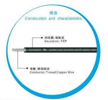 UL1330铁氟龙电子线图片