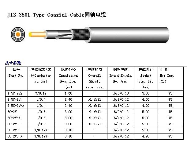 供应防火同轴线JIS3501