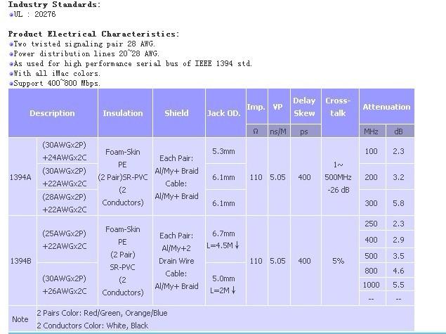 1394線材圖片/1394線材樣板圖 (2)