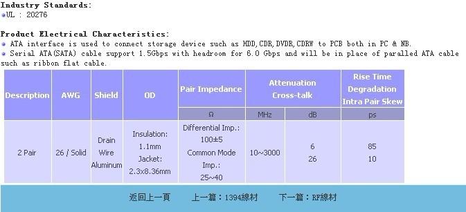 供應(yīng)SATA線材連接器
