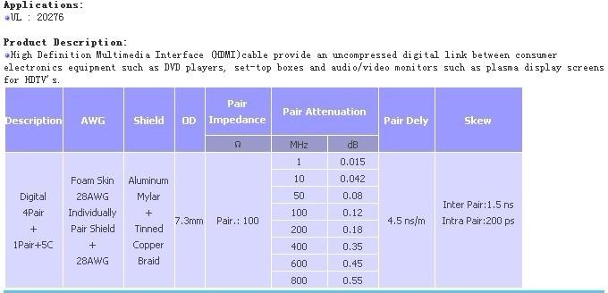 供應(yīng)UL20251電話線扁平線