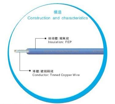 供應(yīng)深圳市龍崗區(qū)優(yōu)質(zhì)UL鐵氟龍廠家1330、1331、1332
