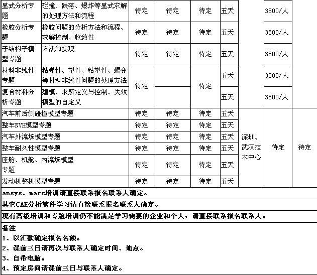供應(yīng)初級(jí)*cae培訓(xùn)