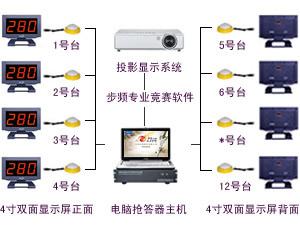 西安市步频抢答器厂家供应步频抢答器