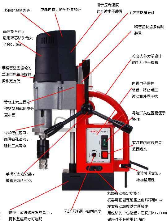 磁力台钻德国RUKO锐科图片