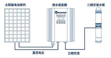 供应鹤壁太阳能路灯灯杆鹤壁太阳能电池板鹤壁太阳能路灯控制器图片