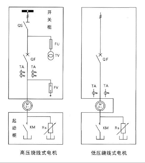 供應(yīng)繞線電機水阻柜廠家