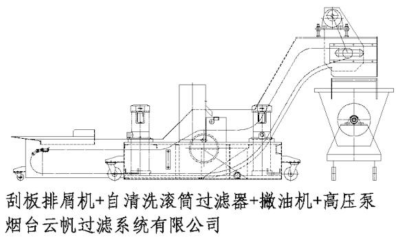 供應(yīng)刮板反沖洗排屑機(jī)廠家-刮板反沖洗排屑機(jī)型號
