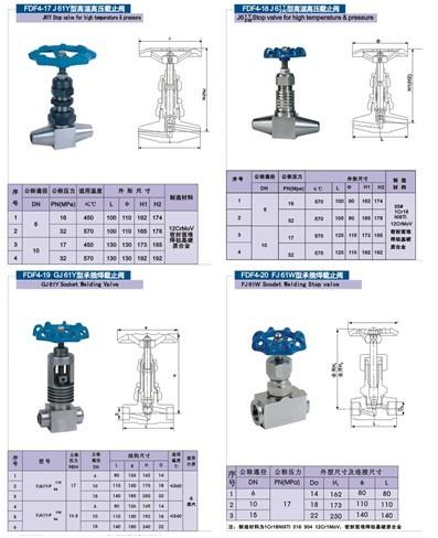 供應(yīng)儀表閥門廠