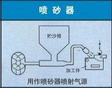 供應(yīng)用于桑拿浴羅茨鼓風(fēng)機(jī)報(bào)價(jià) 用于桑拿浴羅茨鼓風(fēng)機(jī)價(jià)格