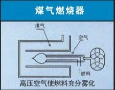 供應(yīng)不銹鋼羅茨鼓風(fēng)機(jī)供應(yīng)