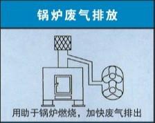 供應(yīng)南通三葉羅茨風(fēng)機(jī)廠家