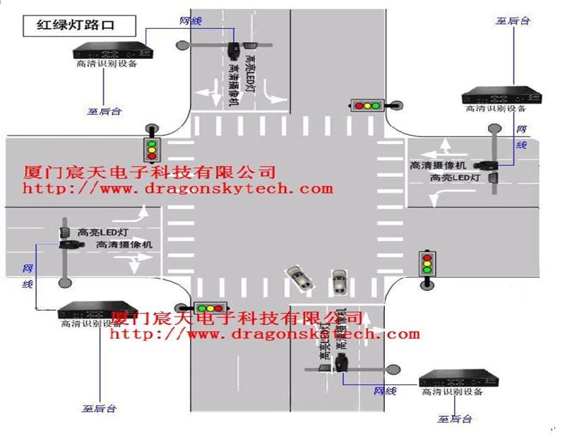 供应高清闯红灯电子警察系统，高清电子警察系统图片