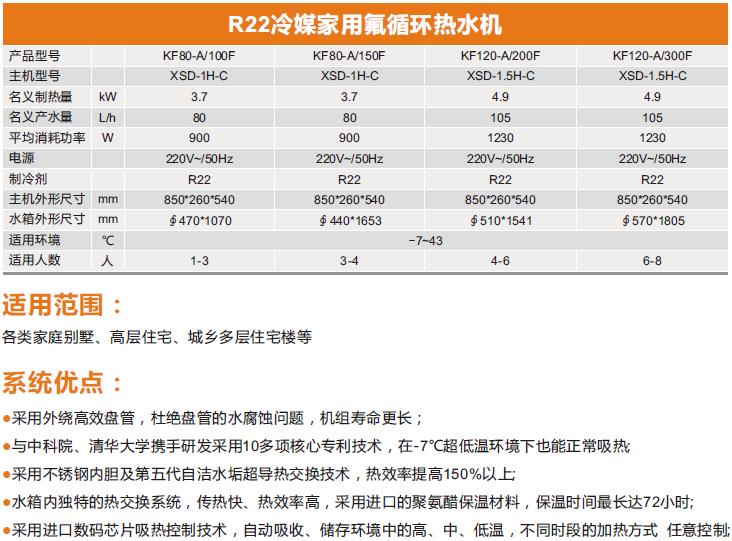 供应R22冷媒家用氟循环热水机加盟 东莞新时代新能源科技有限公司招商图片