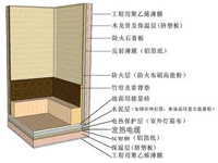 供應(yīng)山西地板采暖電地暖供應(yīng)商