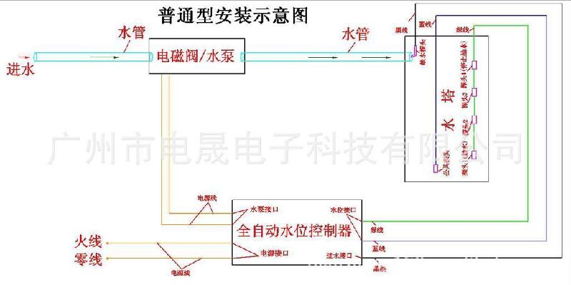 水泵控制器圖片/水泵控制器樣板圖 (2)