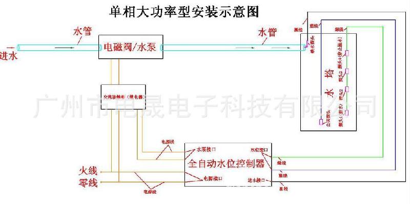 供应自来水加压泵