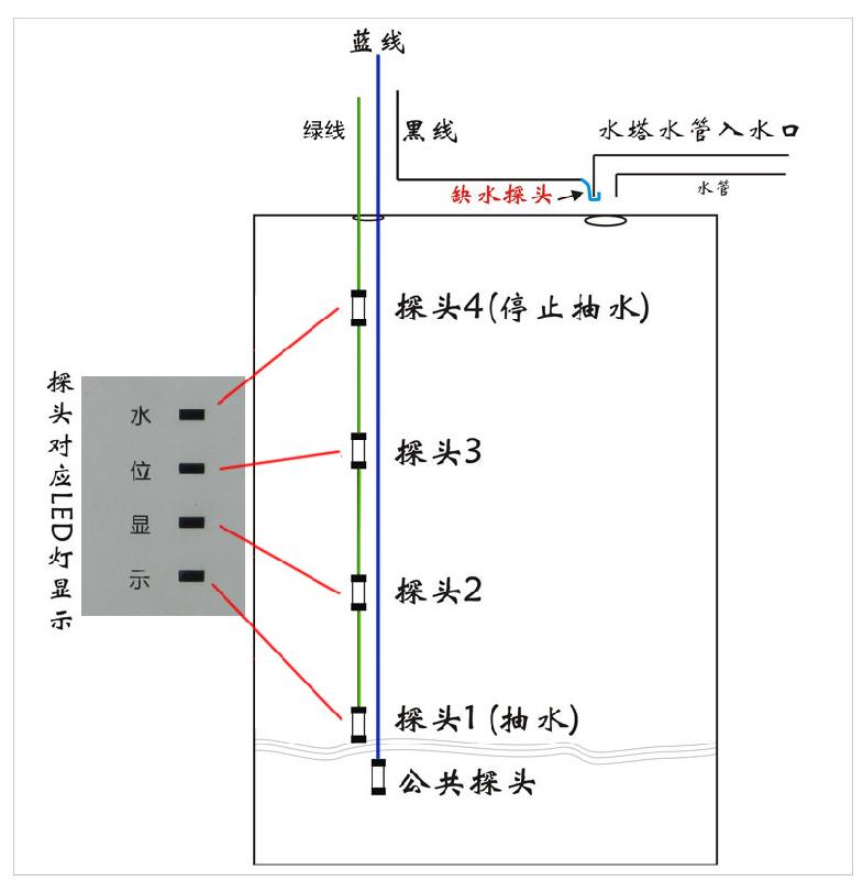 供應(yīng)全自動液位控制器