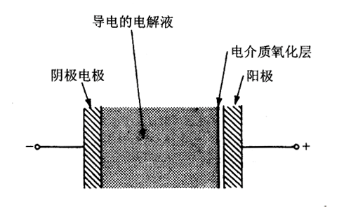 剪腳高頻低內(nèi)阻電解電容圖片