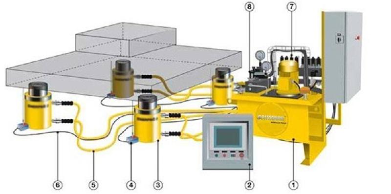 現(xiàn)貨供應(yīng)德國(guó)OEMING（奧銘）PLC控制多同步頂升系統(tǒng)