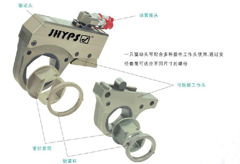 德國進(jìn)口超薄液壓扳手，超薄中空液壓扳手，液壓扳手，中空扳手生產(chǎn)廠家