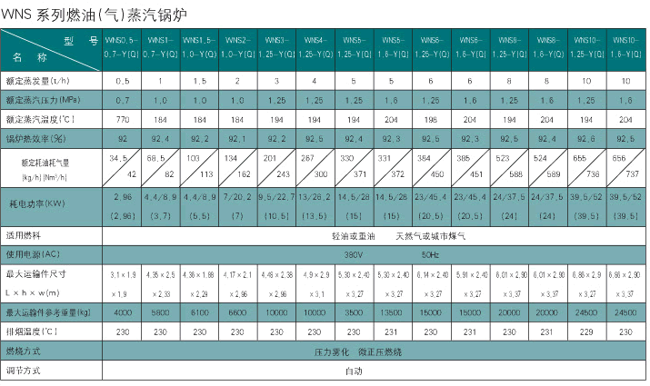 供應(yīng)巴州庫爾勒WNS系列蒸汽鍋爐