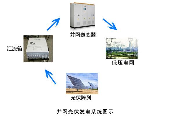 供应上海太阳能发电系统