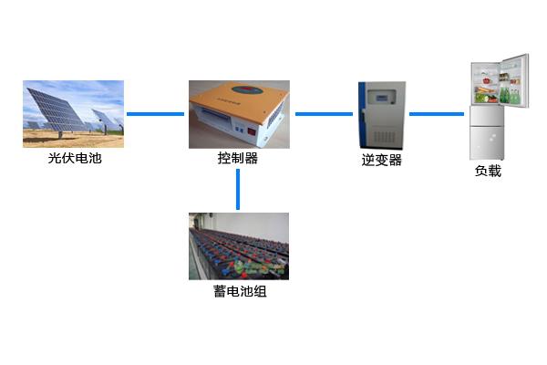 安徽太阳能发电系统供应安徽太阳能发电系统