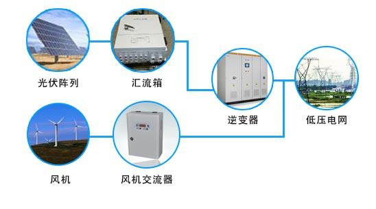 南京市绍兴太阳能发电系统厂家