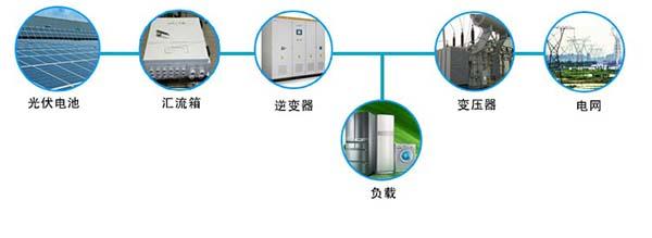 绍兴太阳能发电系统供应绍兴太阳能发电系统