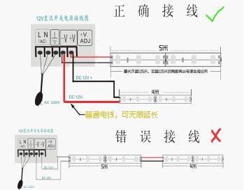 深圳市广州LED灯带厂家供应广州LED灯带_便宜LED灯条批发_导线板_单面板灯条