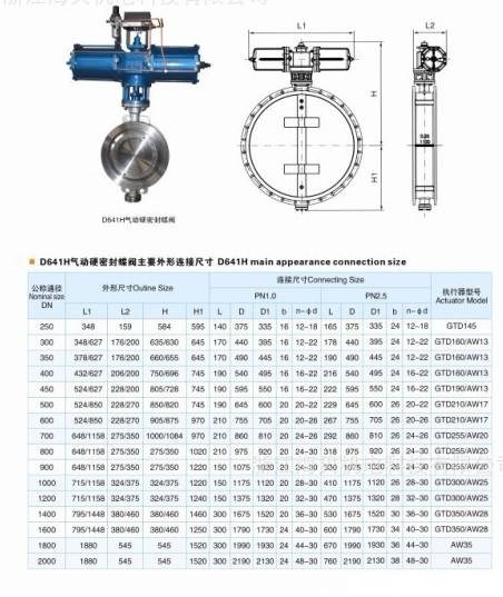 供應天津WCB蝶閥｜鑄鋼蝶閥