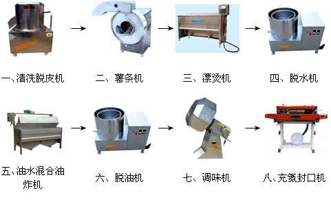 供应油炸薯条薯片加工设备图片