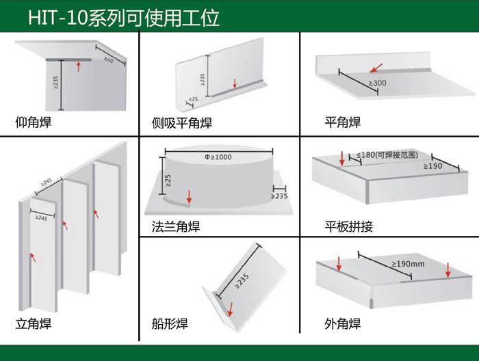 角焊小車圖片/角焊小車樣板圖 (2)