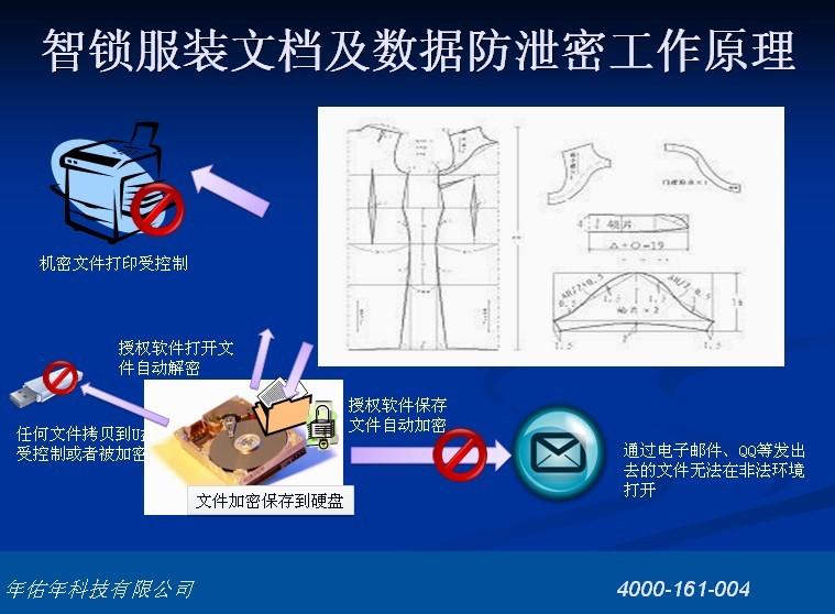 供应服装数据专业加密管理精装版