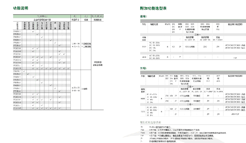 上海市纳宇PD630智能电测仪表厂家