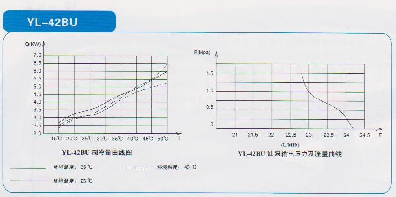 供应海立特油冷机YL-22TU油冷却机空调