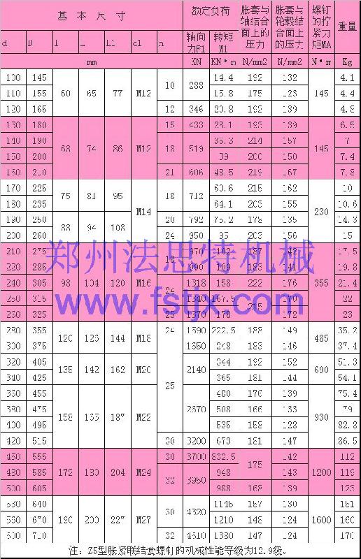 供應河南Z5脹緊套廠家