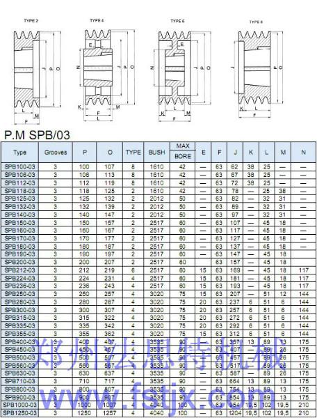 供應(yīng)河南SPB錐套皮帶輪