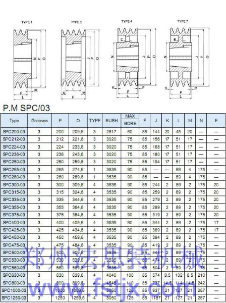供應(yīng)河南SPC歐標(biāo)錐套皮帶輪