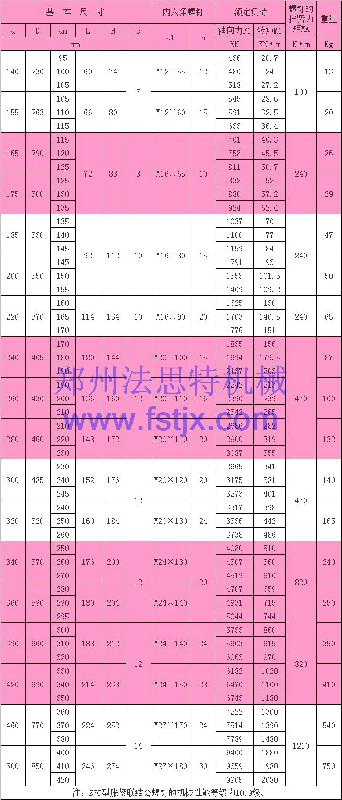 供應天津Z20脹緊連接套脹緊套