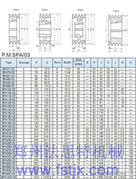 供應(yīng)湖南長沙SPA歐標錐套皮帶輪