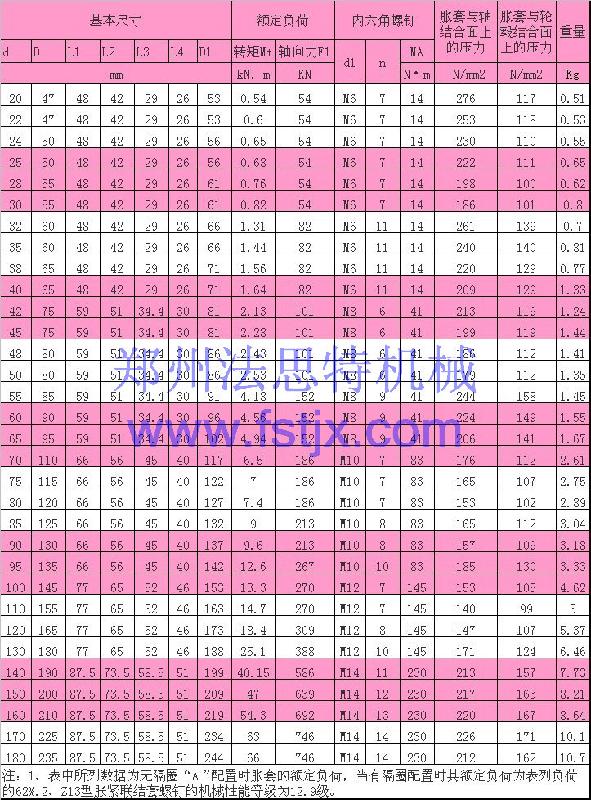 供應(yīng)滎陽Z13脹緊連接套
