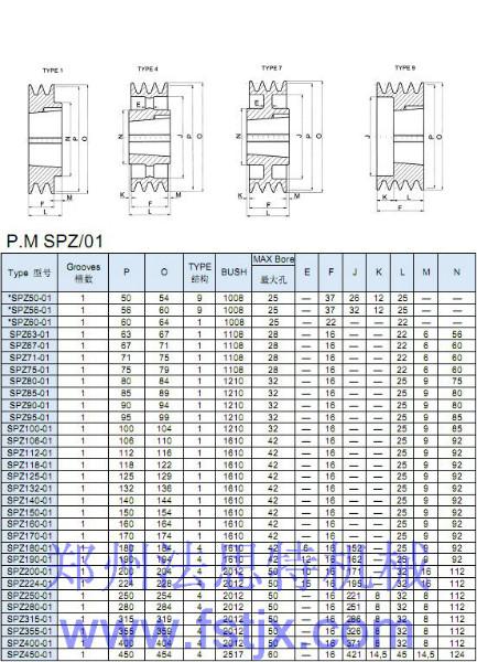 供應(yīng)河南SPZ歐標(biāo)錐套皮帶輪
