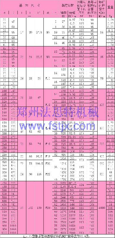 供應(yīng)鄭州破碎機(jī)Z2Z5系列脹緊套