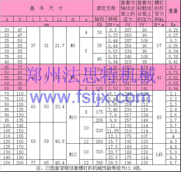 供應(yīng)洛陽(yáng)廠家Z3脹緊套