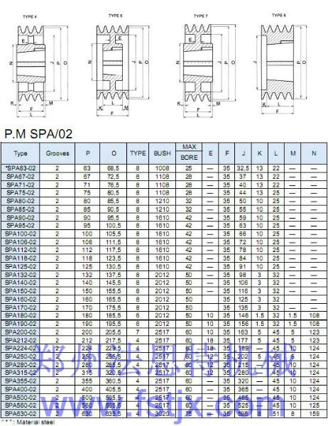 供應(yīng)湖南長沙SPA歐標錐套皮帶輪