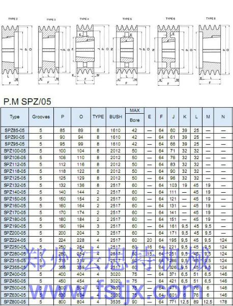 供應(yīng)河南SPZ歐標(biāo)錐套皮帶輪