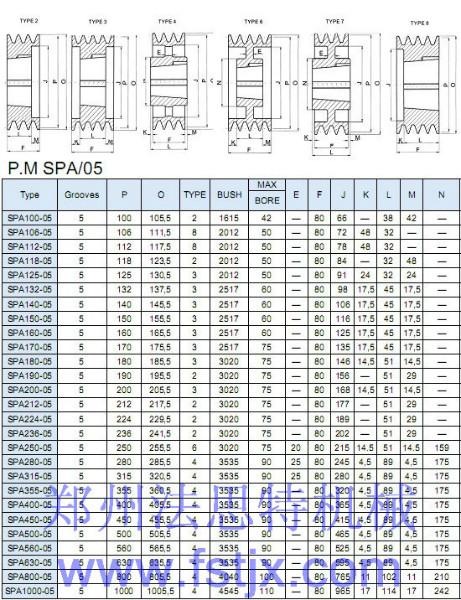 供應(yīng)湖南長沙SPA歐標錐套皮帶輪