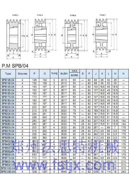 供應(yīng)河南SPB錐套皮帶輪